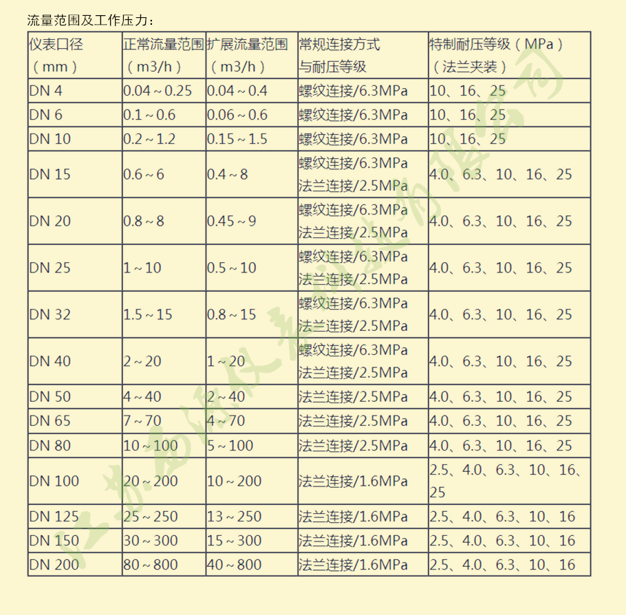 流量范围选型表