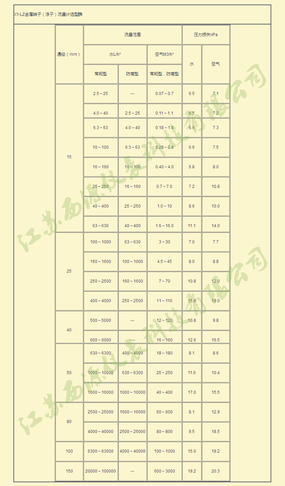 金属转子流量计选型表