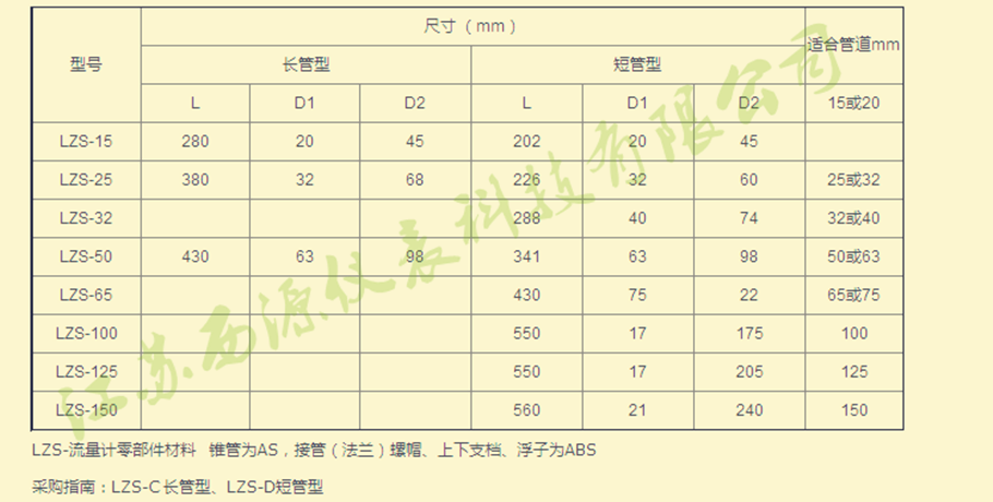  产品外形安装尺寸