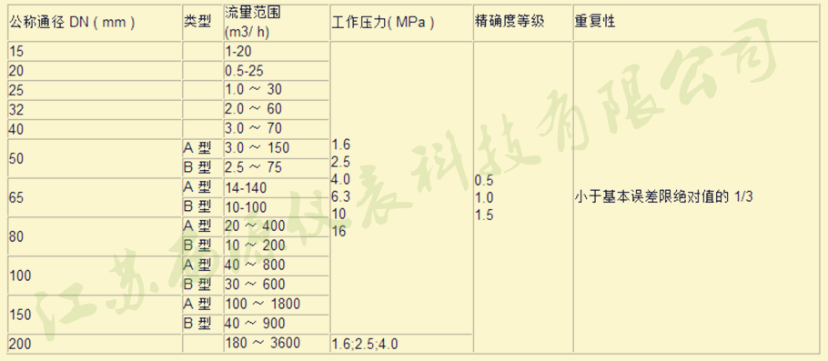 旋进旋涡流量计基本参数