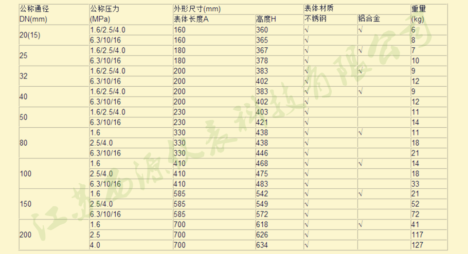 智能旋进旋涡流量计基本参数