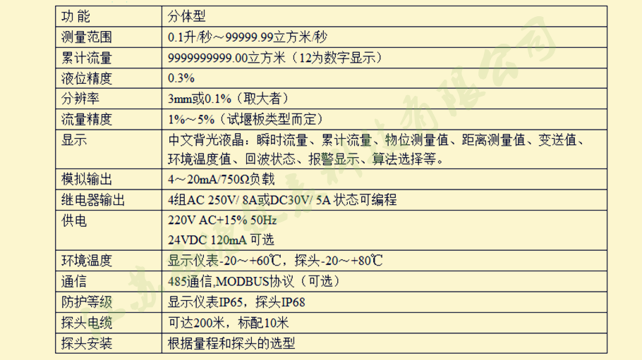 指示参数说明