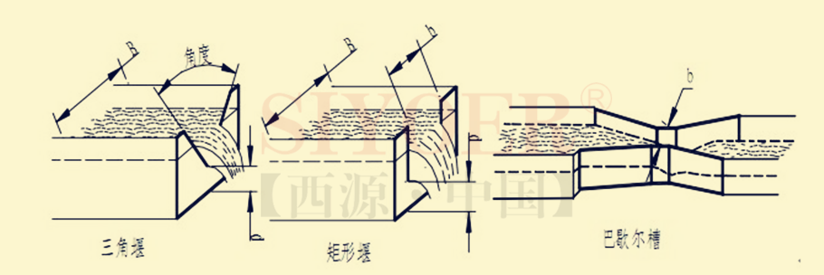 量水槽