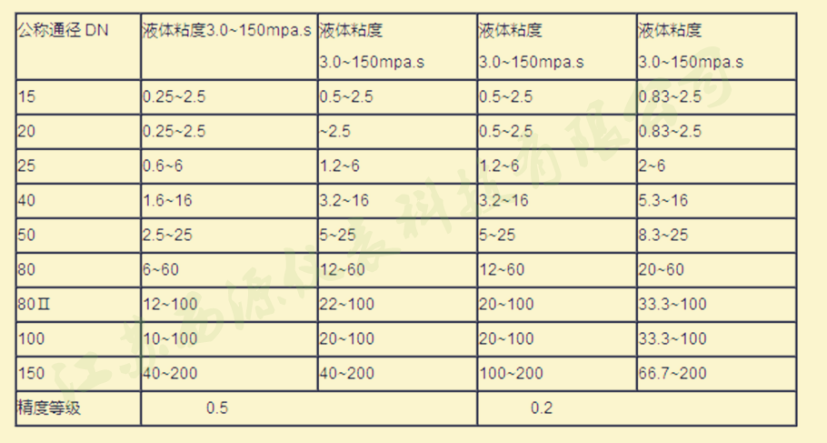 技术参数说明