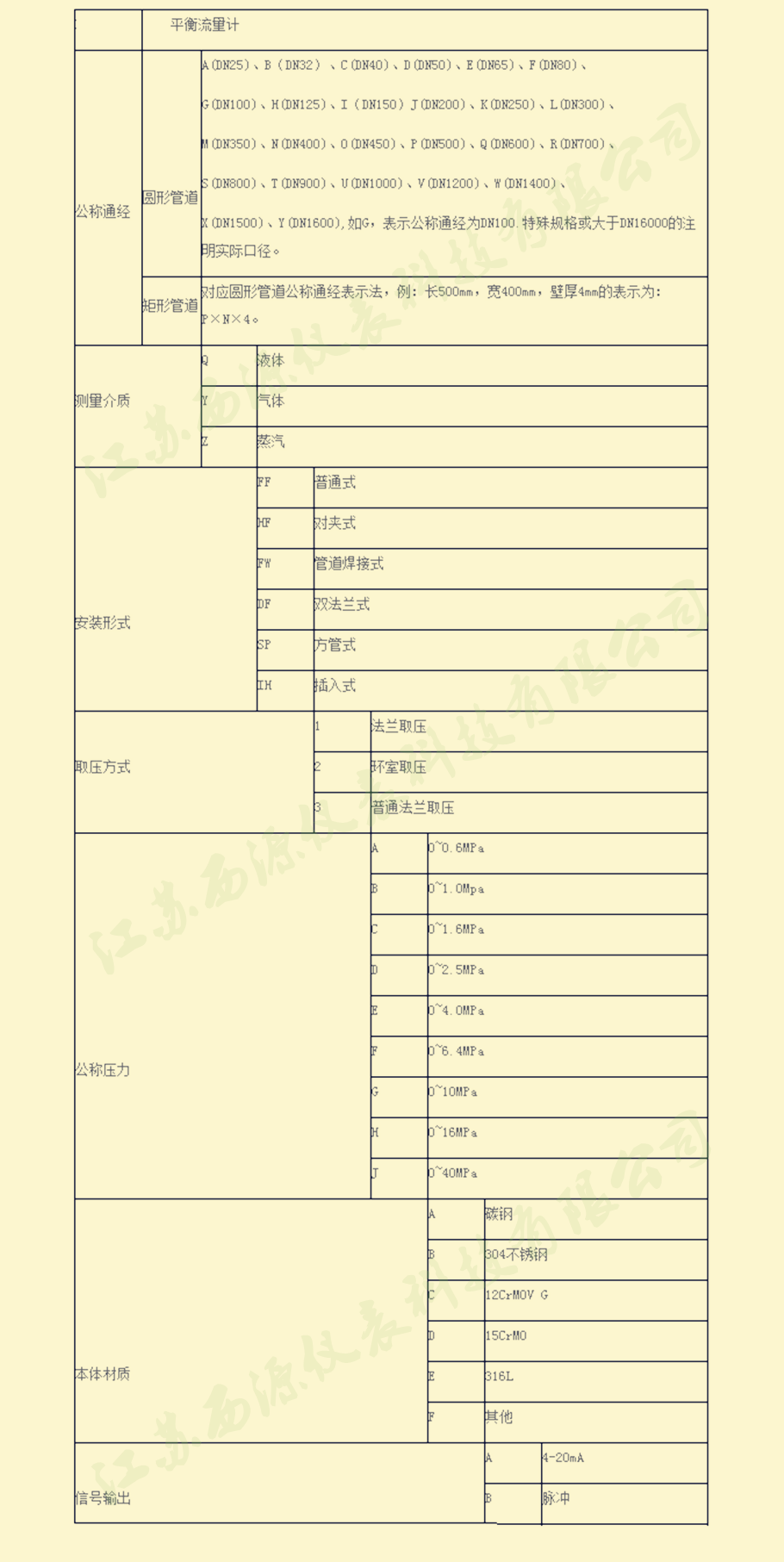 技术参数表