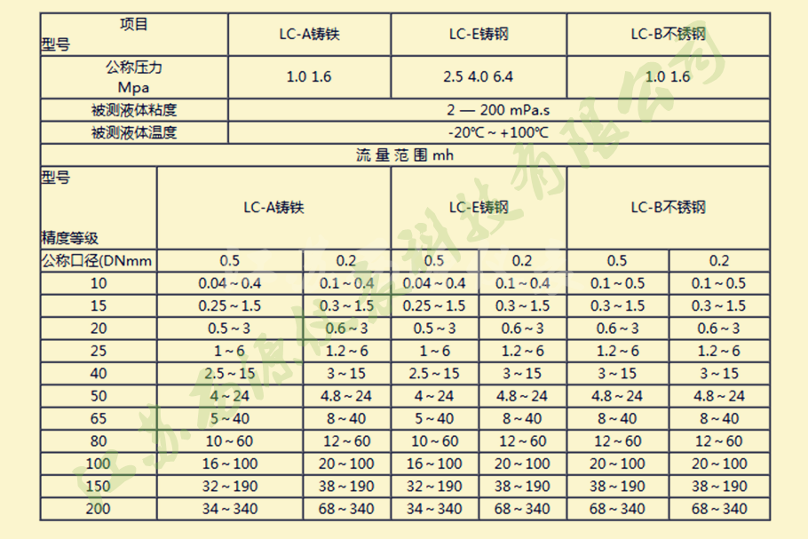 技术参数说明