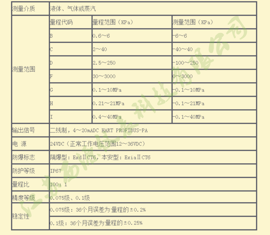 压力变送器选型参数表