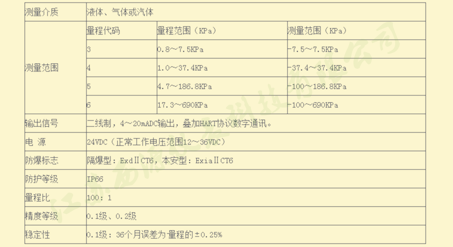 技术参数选型表