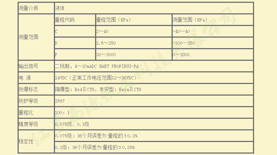 技术参数表