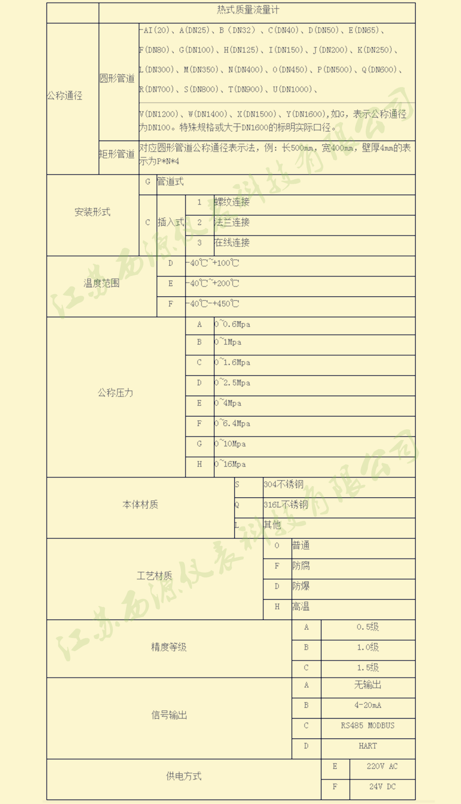 气体质量流量计选型表