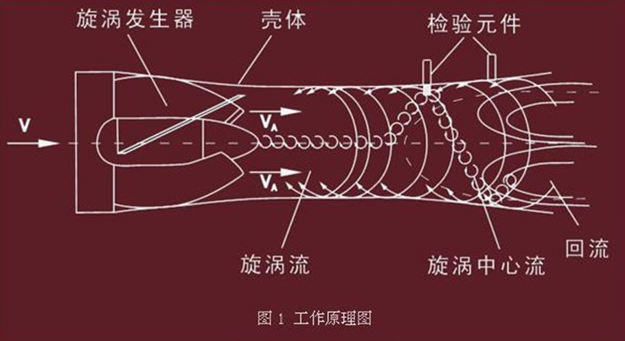 工作原理图