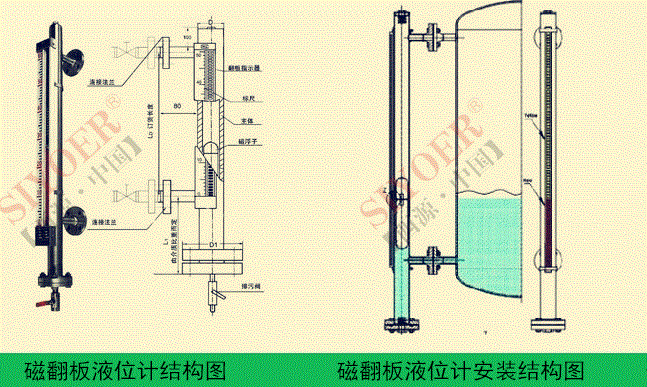 西源磁翻板液位计