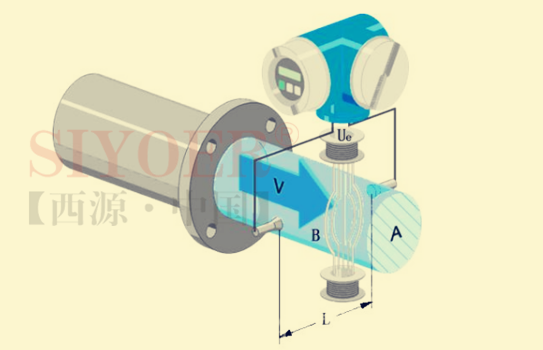 电磁流量计工作原理