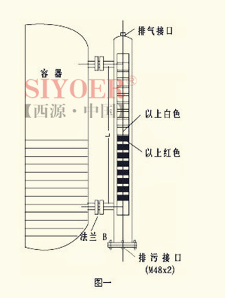 磁翻板液位计